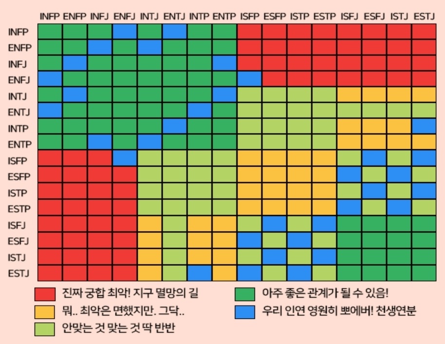 mbti 궁합표 사진