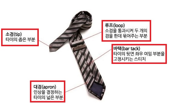넥타이 명칭 사진
