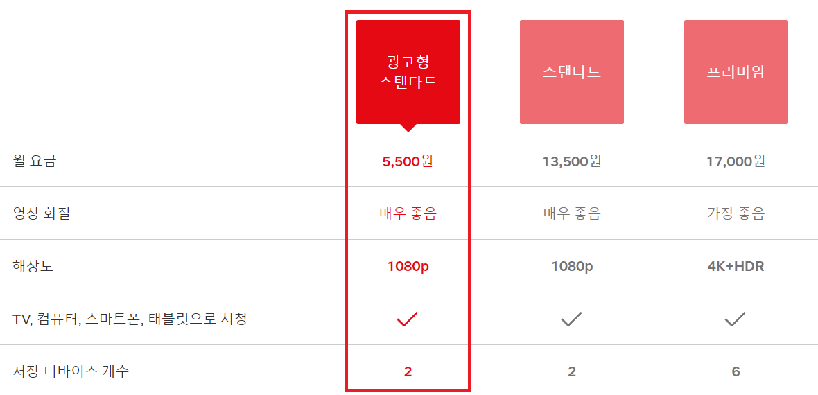 넷플릭스 요금제표 사진