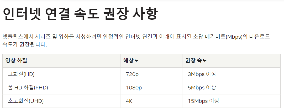 인터넷 연결 속도 권장 사항 사진