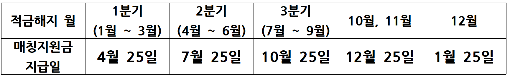 매칭지원금 지급일 표 사진
