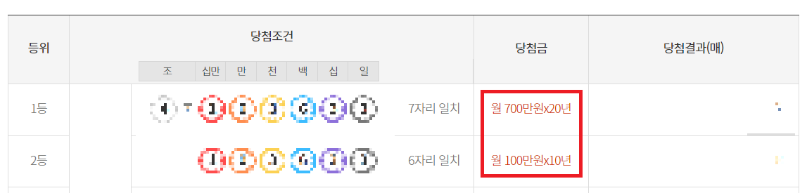 연금복권 당첨금 사진