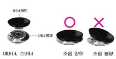 버너 캡 설명 사진