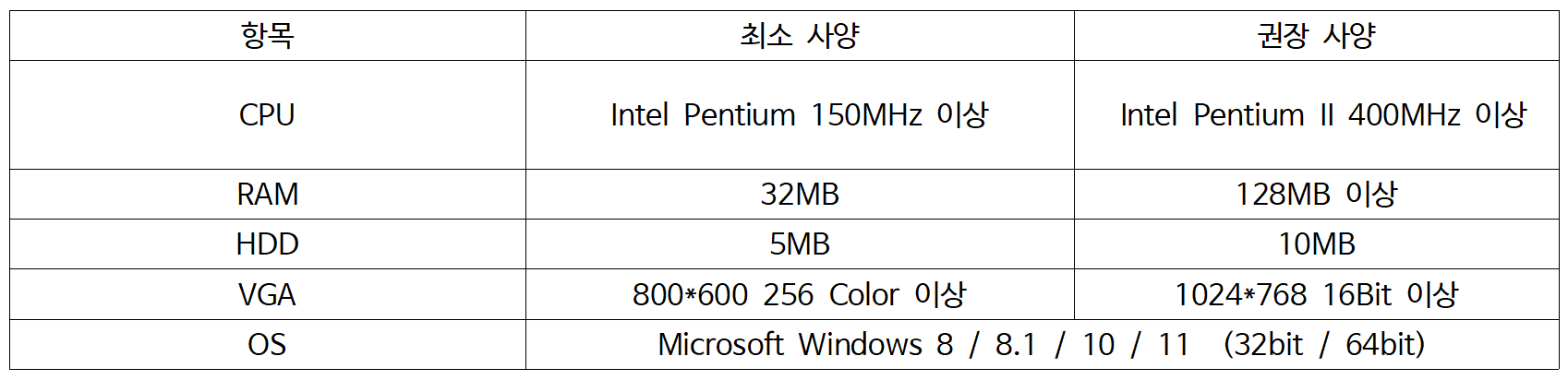 이지크립트 사용환경 표 사진